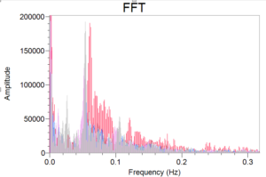 FFT of BR scaled to 15ml