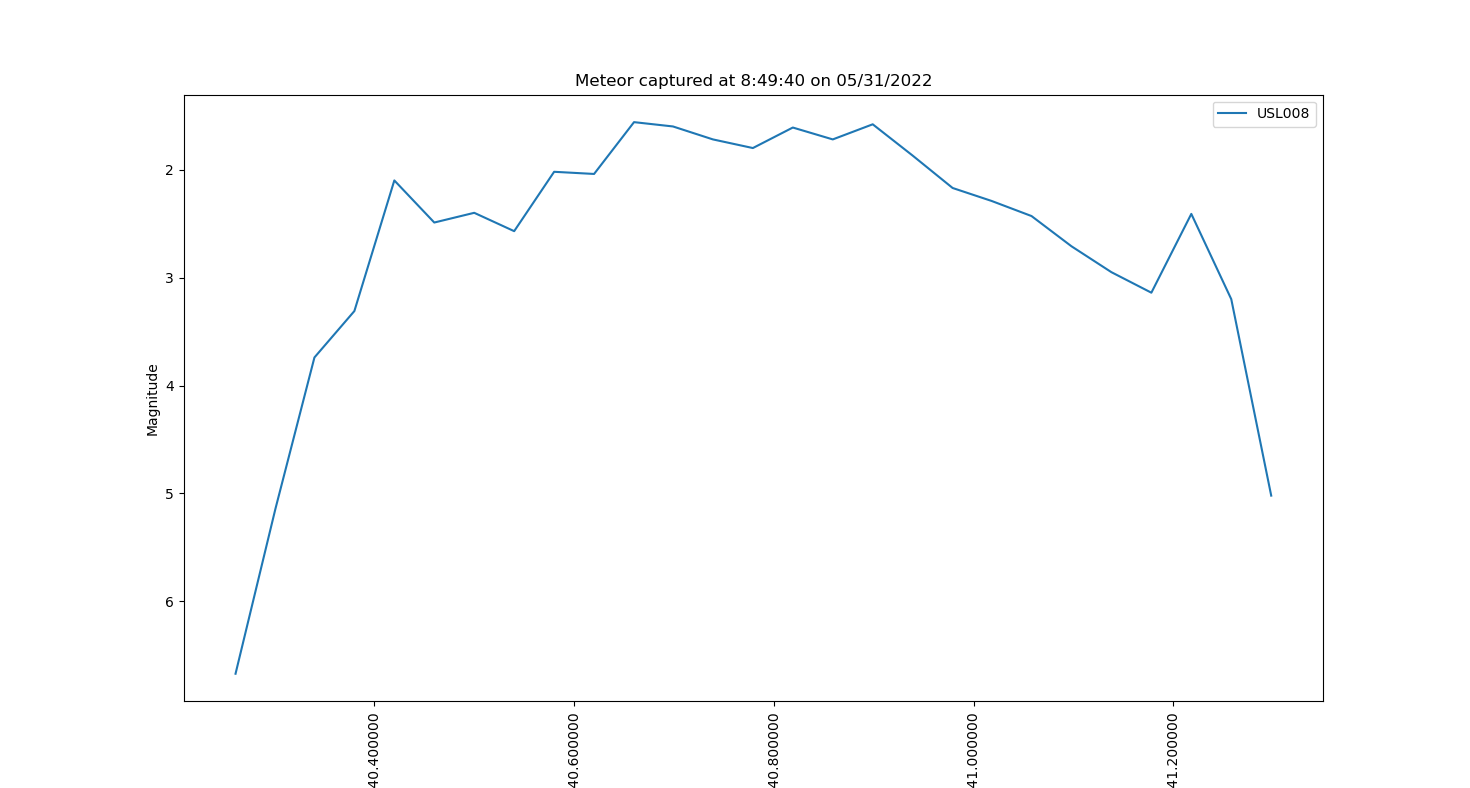 Light curve example