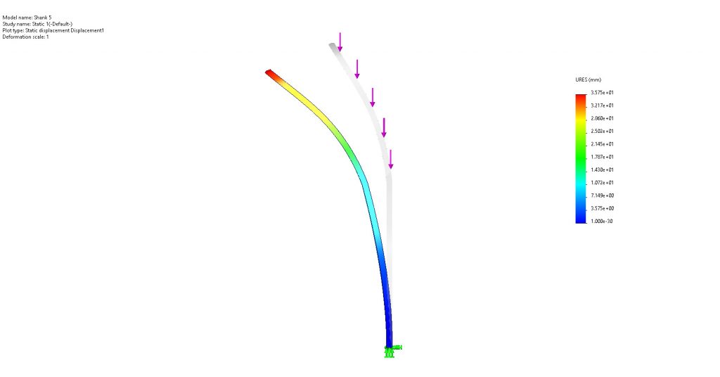 PLA shank displacement