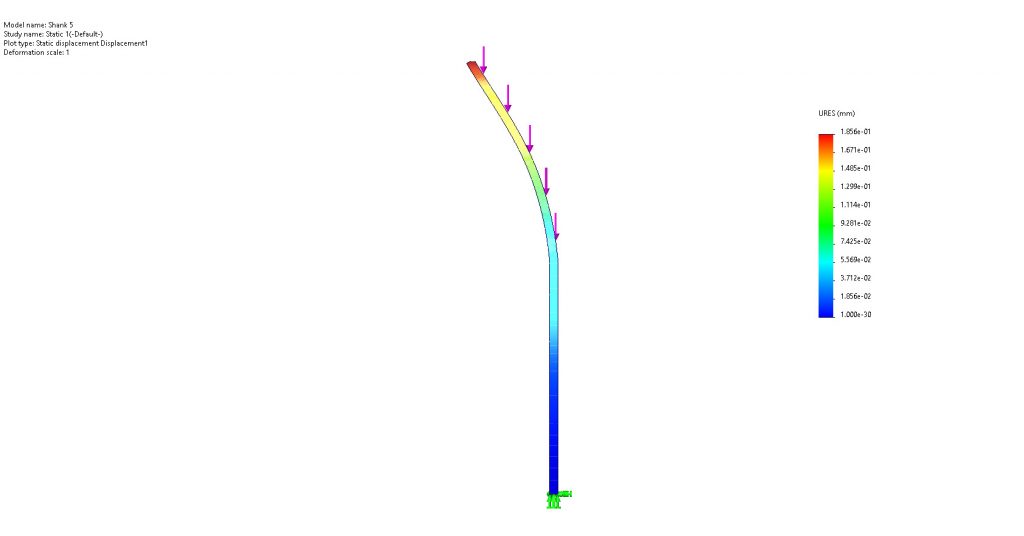 Steel shank displacement