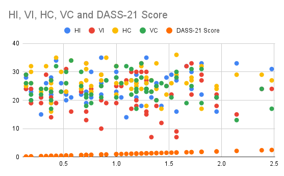 Week 10: Data and Results - BASIS Phoenix