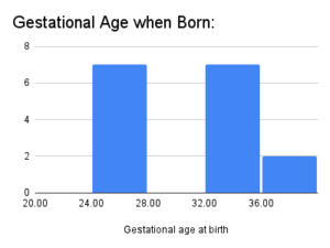 Data Chart from Interviews