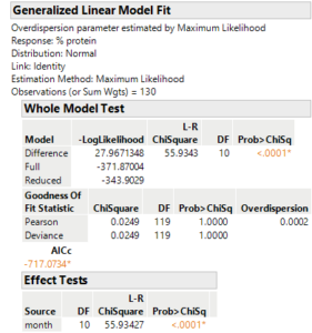 Significance test results!