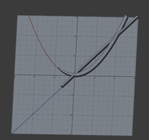 3D model of the intersections of two functions.